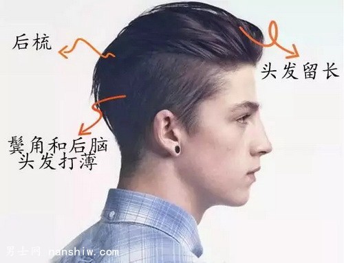 Undercutʿ