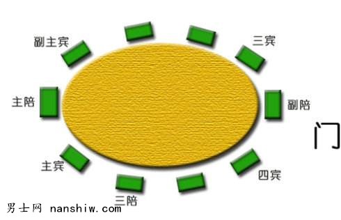 酒桌上的一些礼仪,做错了会让人笑话