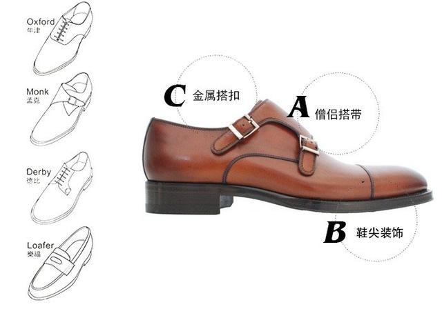 什么样的鞋叫僧侣鞋?僧侣鞋介绍