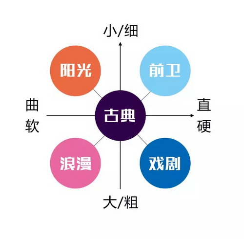 换掉黑框眼镜是亚洲男性提升品味的第一步