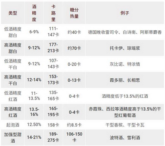 葡萄酒营养成分大解析