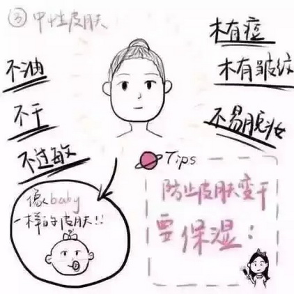 教你60秒辨别自己的肤质,让你更好护肤!