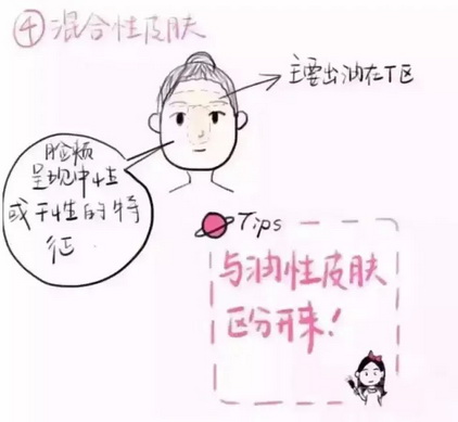 教你60秒辨别自己的肤质,让你更好护肤!
